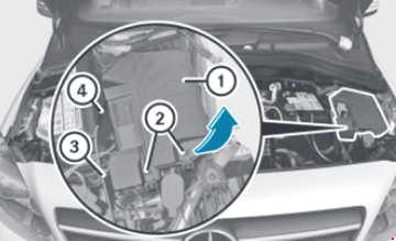 Diagrama de fusíveis Mercedes-Benz Classe B (W242, W246)