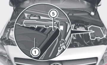 Diagrama de fusíveis Mercedes-Benz Classe B (W242, W246)