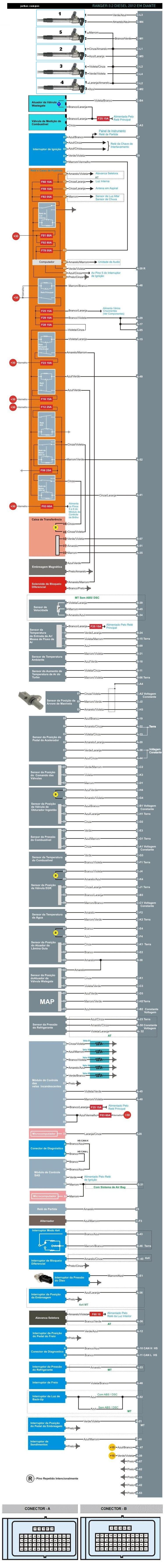 Esquema de Sensores F250/Ranger