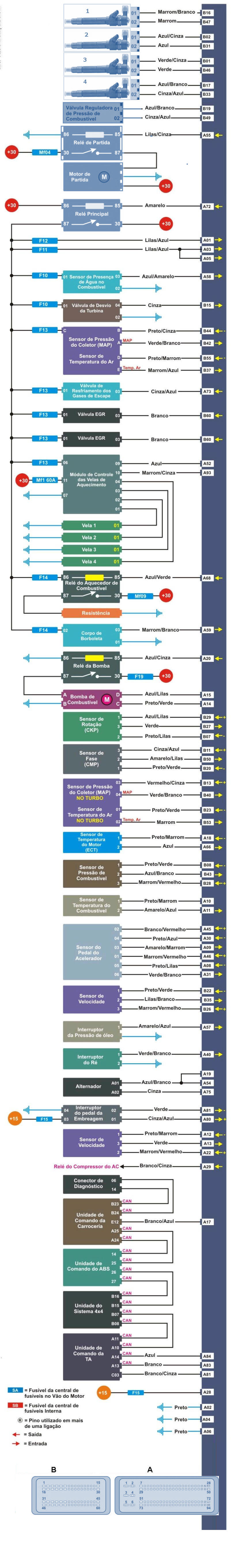 Diagrama Velas/AC