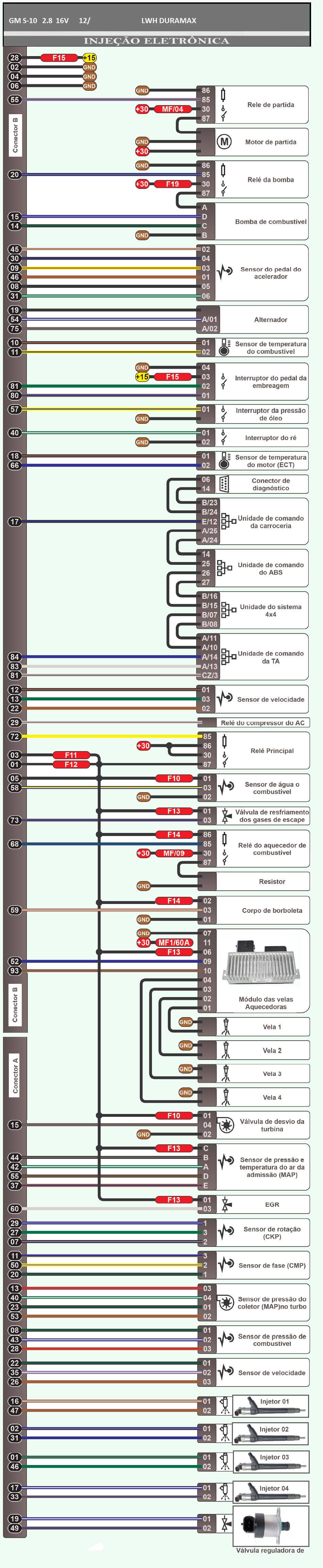 Diagrama Geral