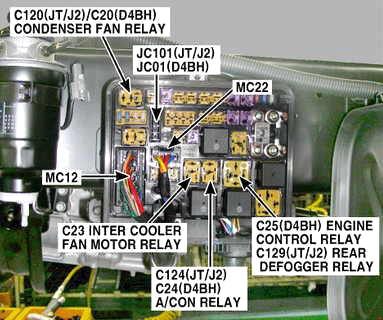 Diagrama da caixa de fus�veis Kia K2500 / K2700 / K3000 (2005-2015)
