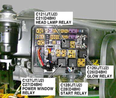 Diagrama da caixa de fus�veis Kia K2500 / K2700 / K3000 (2005-2015)