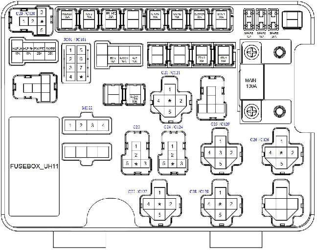 Diagrama da caixa de fusíveis Kia K2500 / K2700 / K3000 (2005-2015)