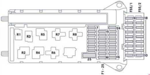 Diagrama da Caixa de Fus�veis Mercedes Sprinter (W906) 2006-2017