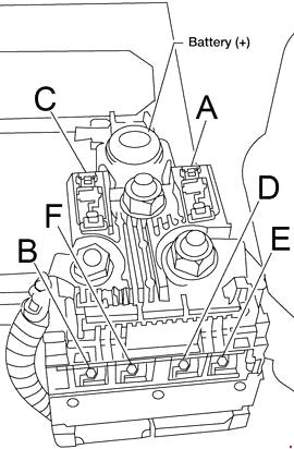 Diagrama da Caixa de Fus�veis Nissan Frontier 2004-2014