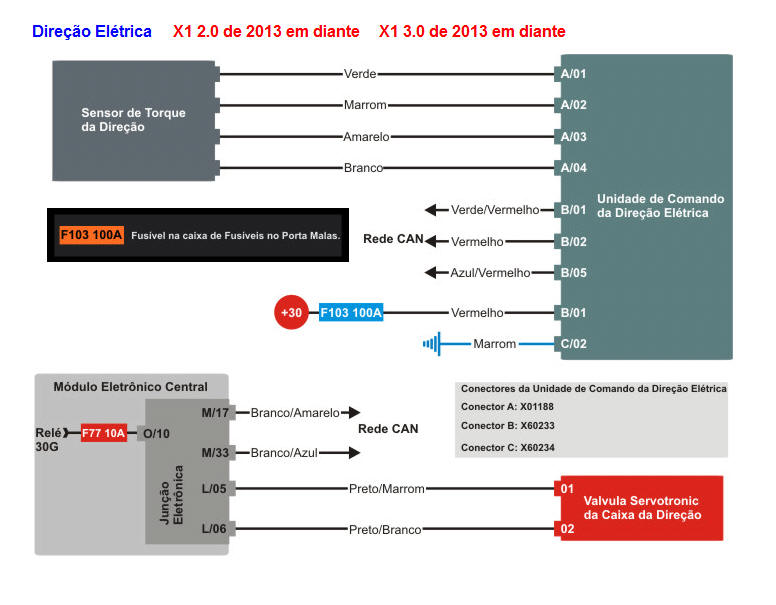 Diagrama BMW X1 2013