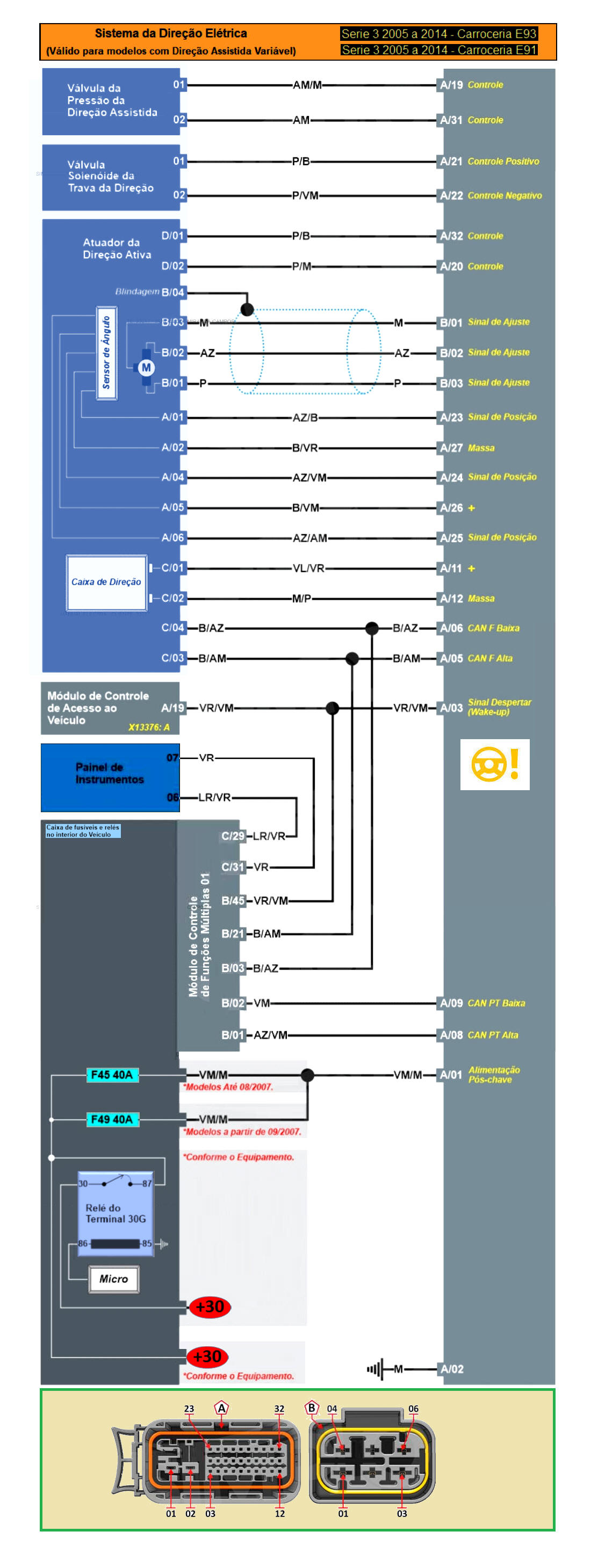 Diagrama BMW Série 3 05/14