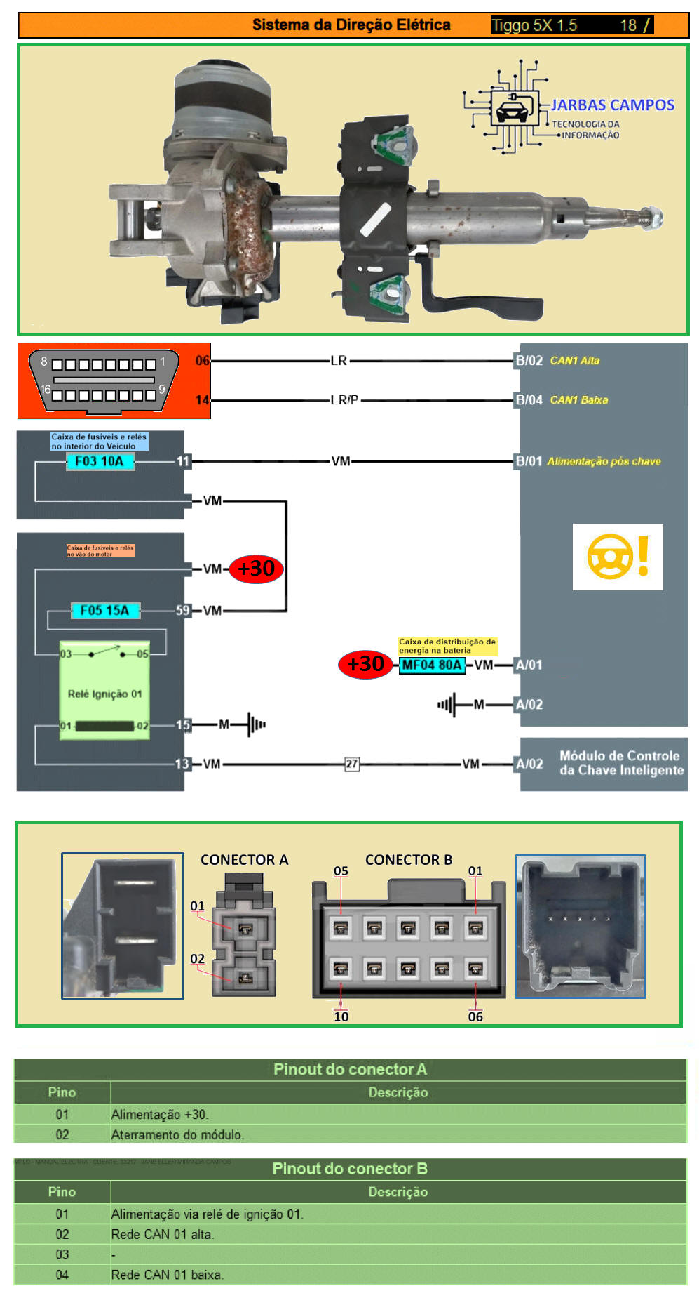 Diagrama TIGGO 5X