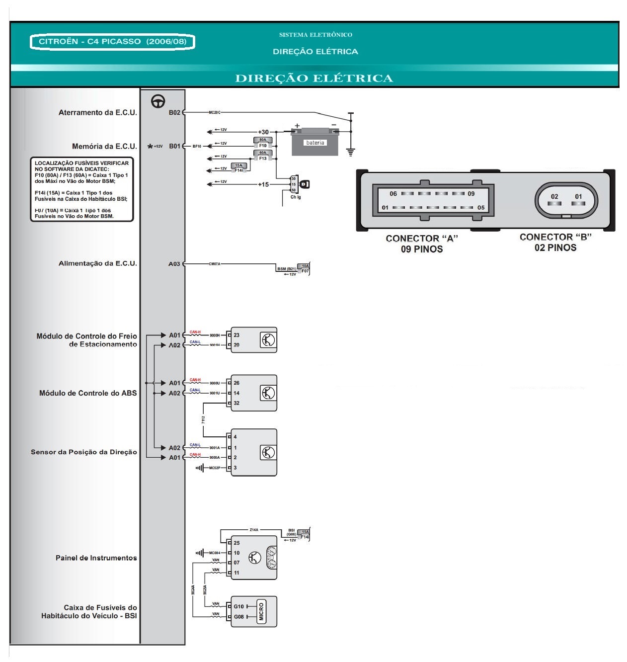 Diagrama AIRCROSS 1.6