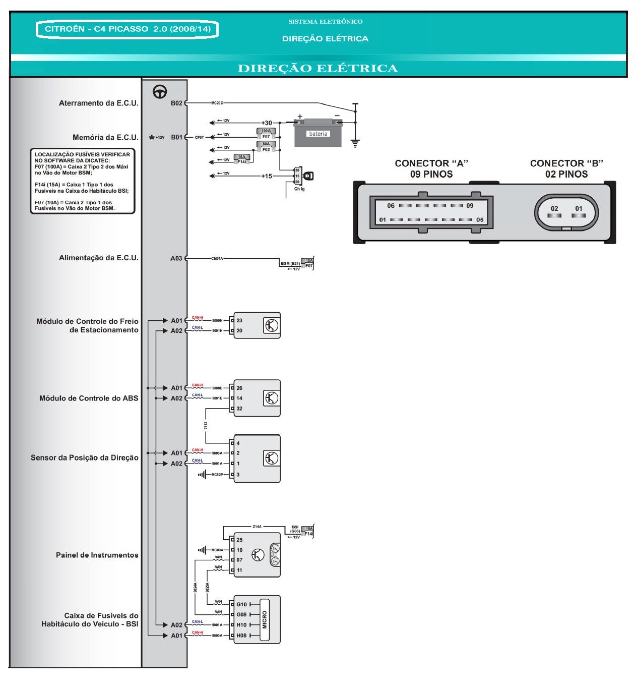 Diagrama CITROEN C4 11/14