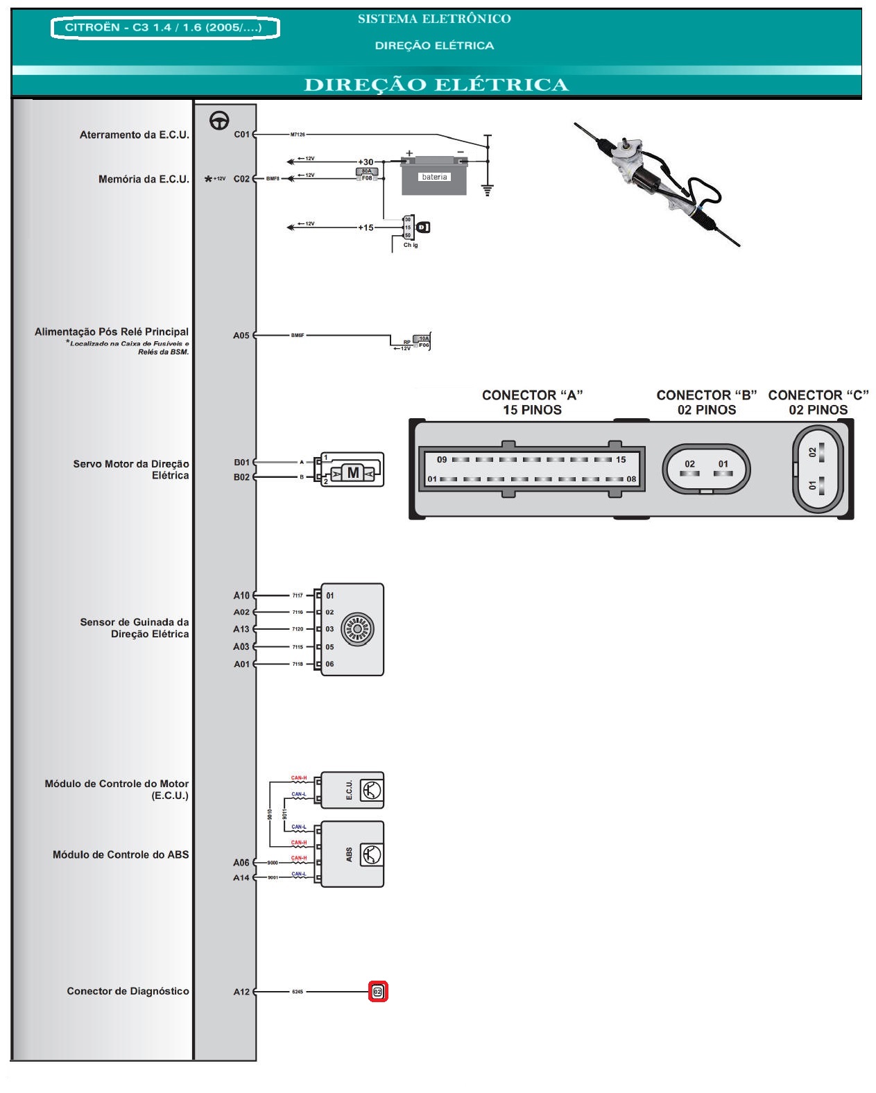 Diagrama CITROEN C3