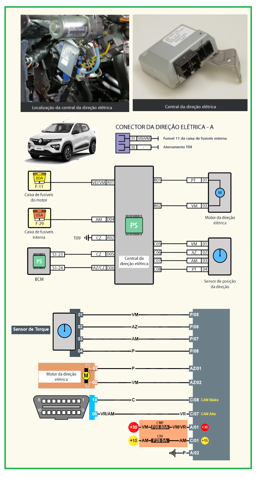 Diagrama KWID