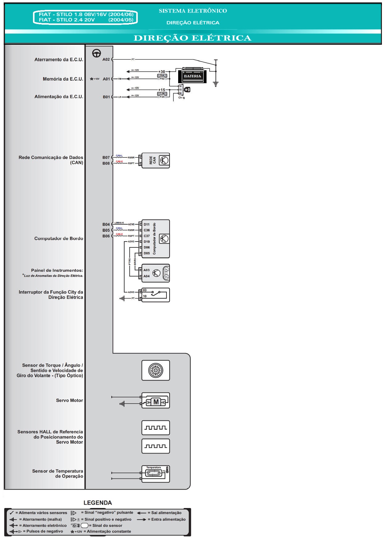 Diagrama FIAT STILLO