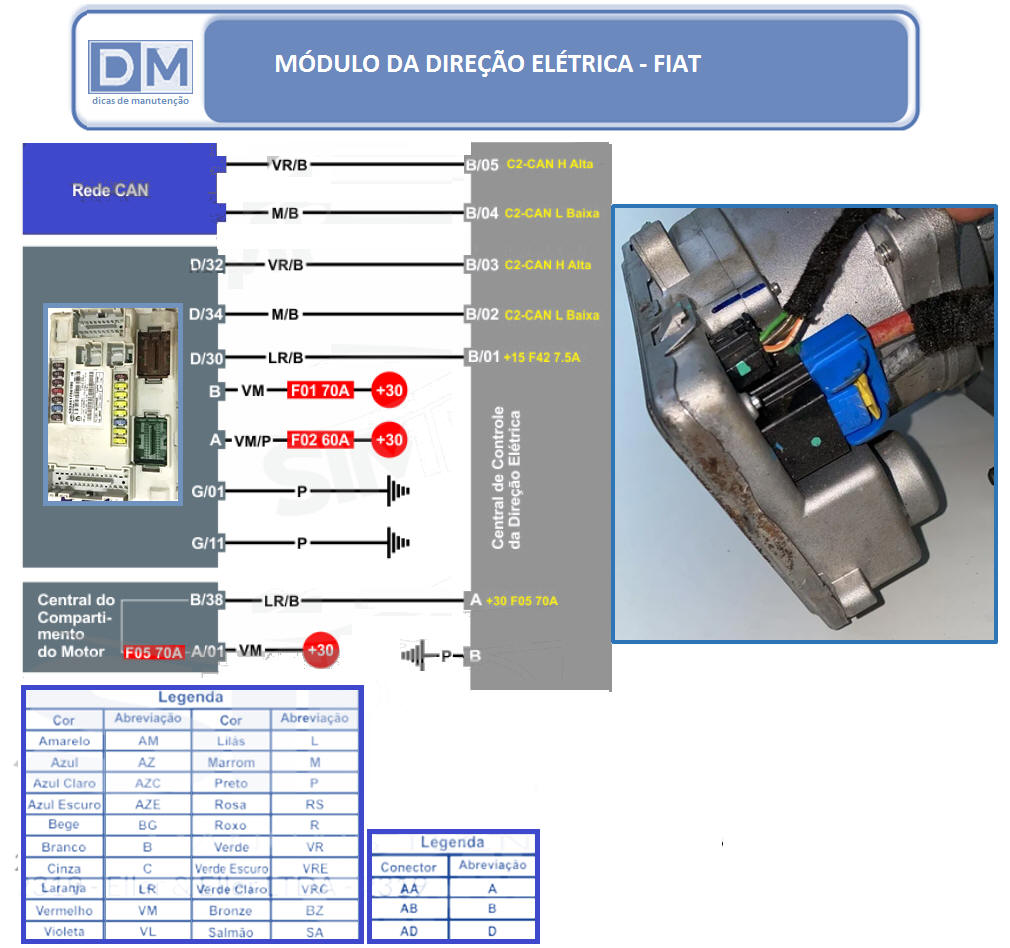 Diagrama FIAT CRONUS