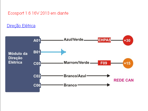 Diagrama ECOSPORT