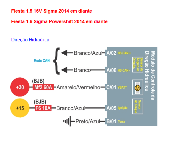 Diagrama FIESTA 13