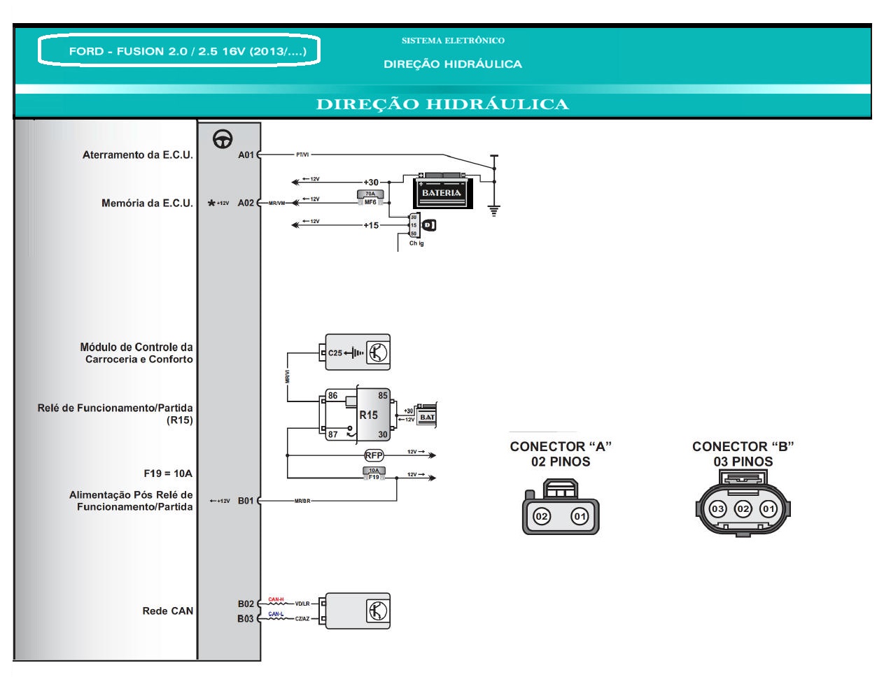 Diagrama FUSION 13
