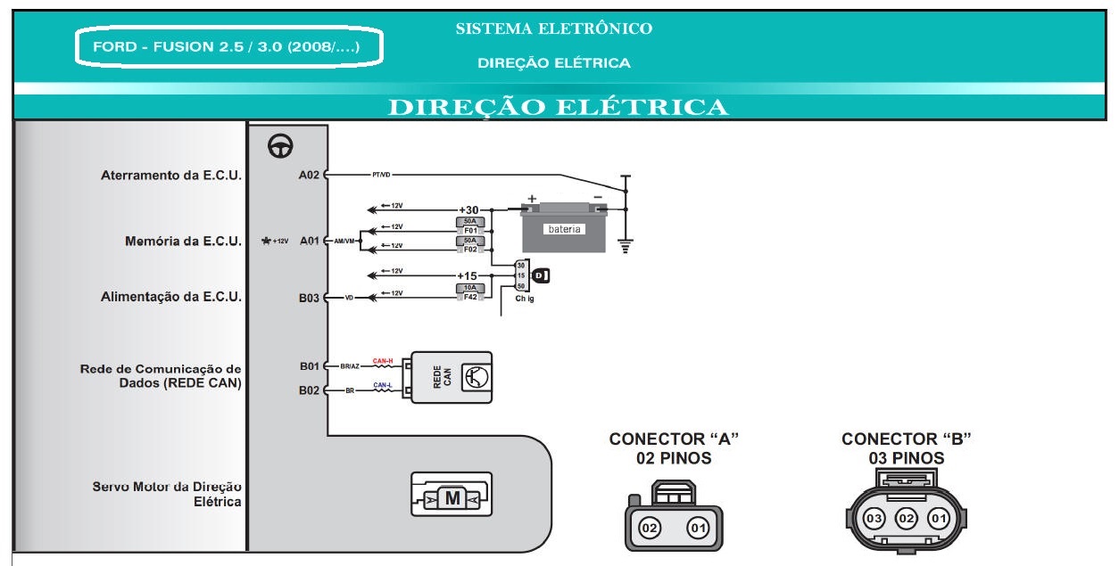 Diagrama FUSION 2.5