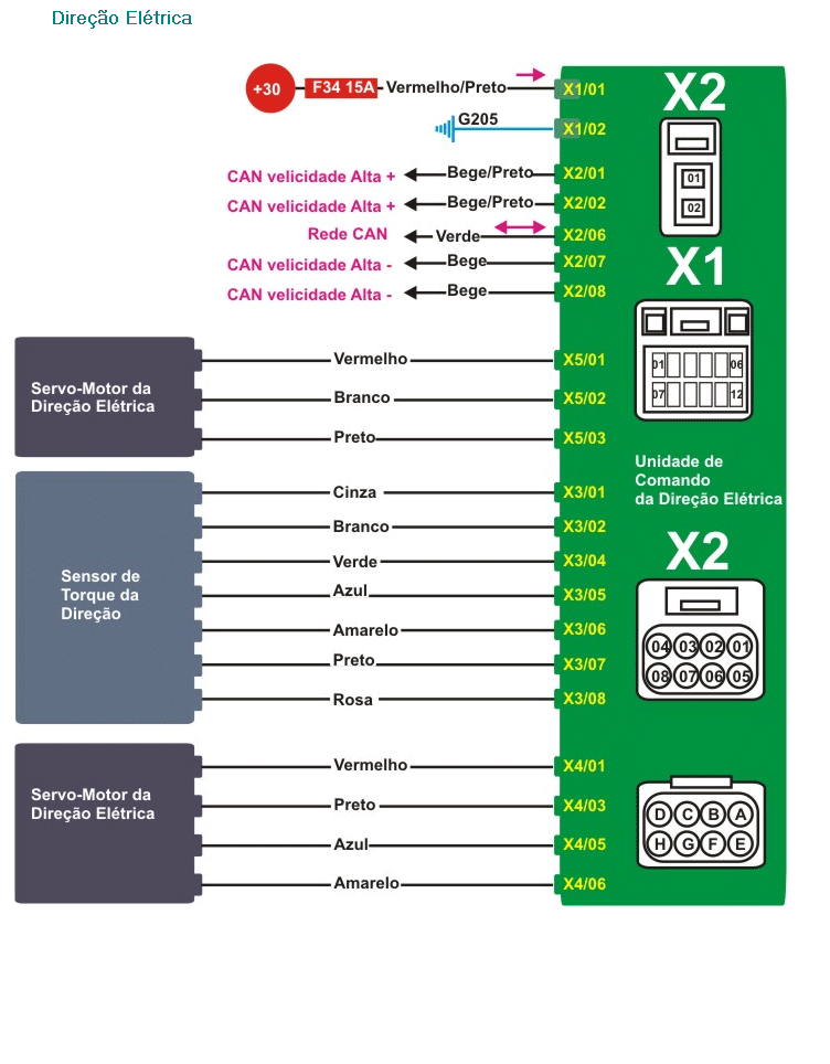 Diagrama CAPTIVA