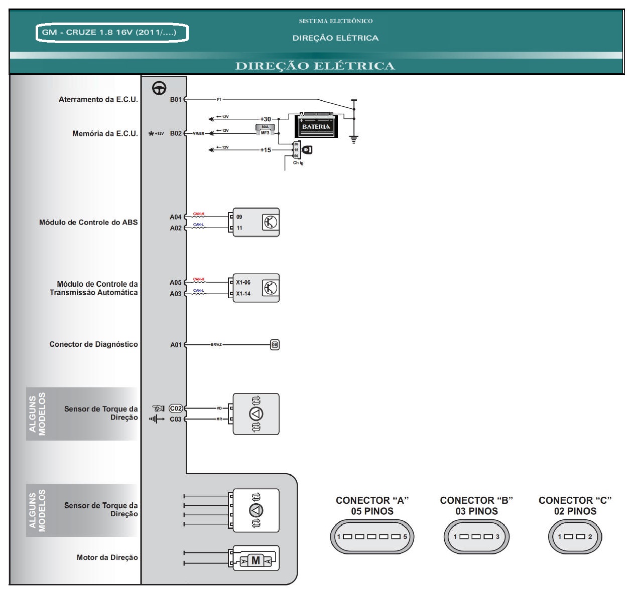 Diagrama CRUZE