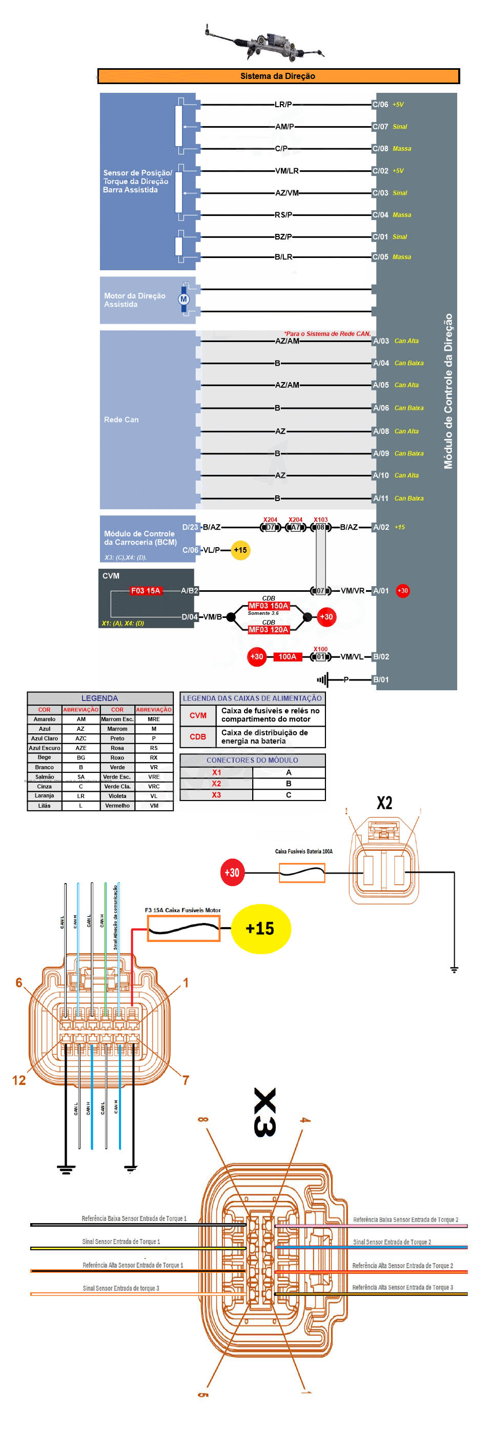 Diagrama S-10