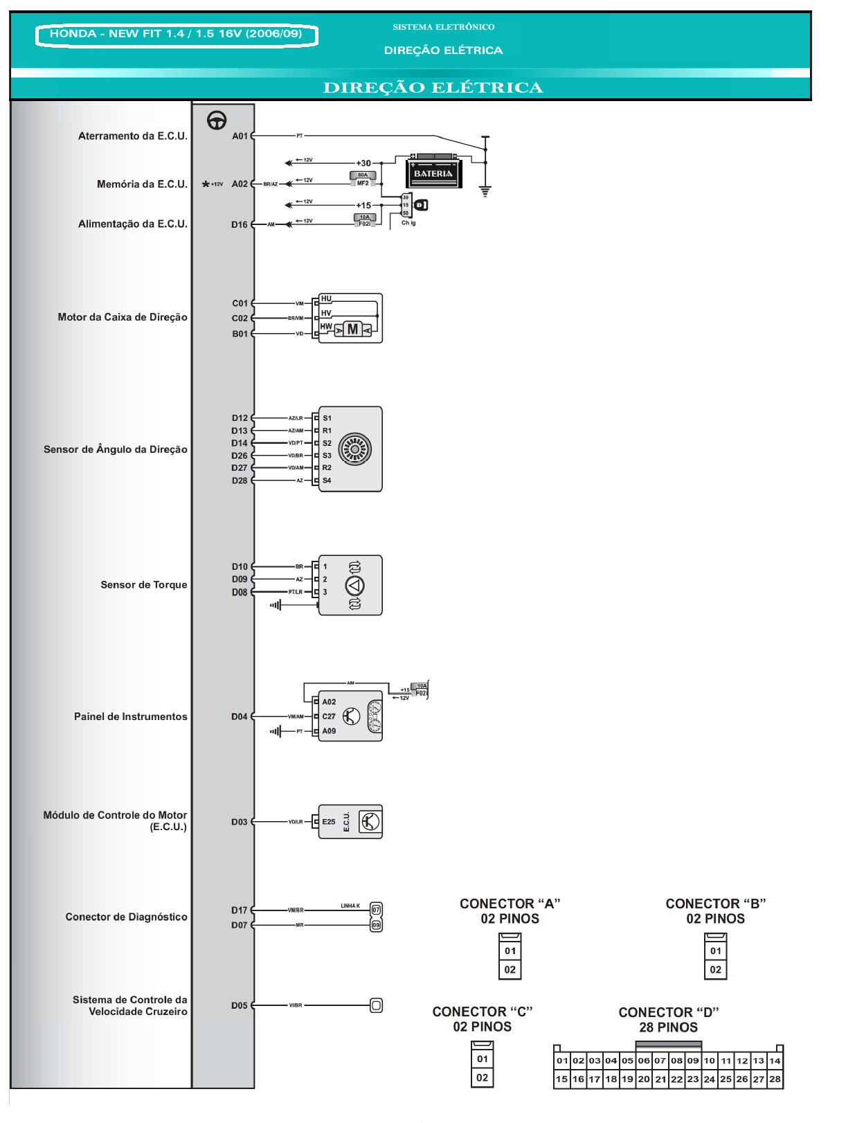 Diagrama NEW FIT 09