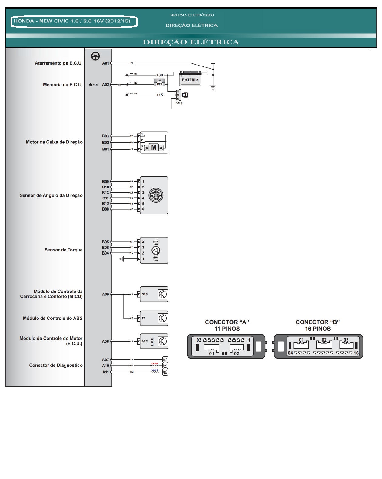 Diagrama NEW CIVIC