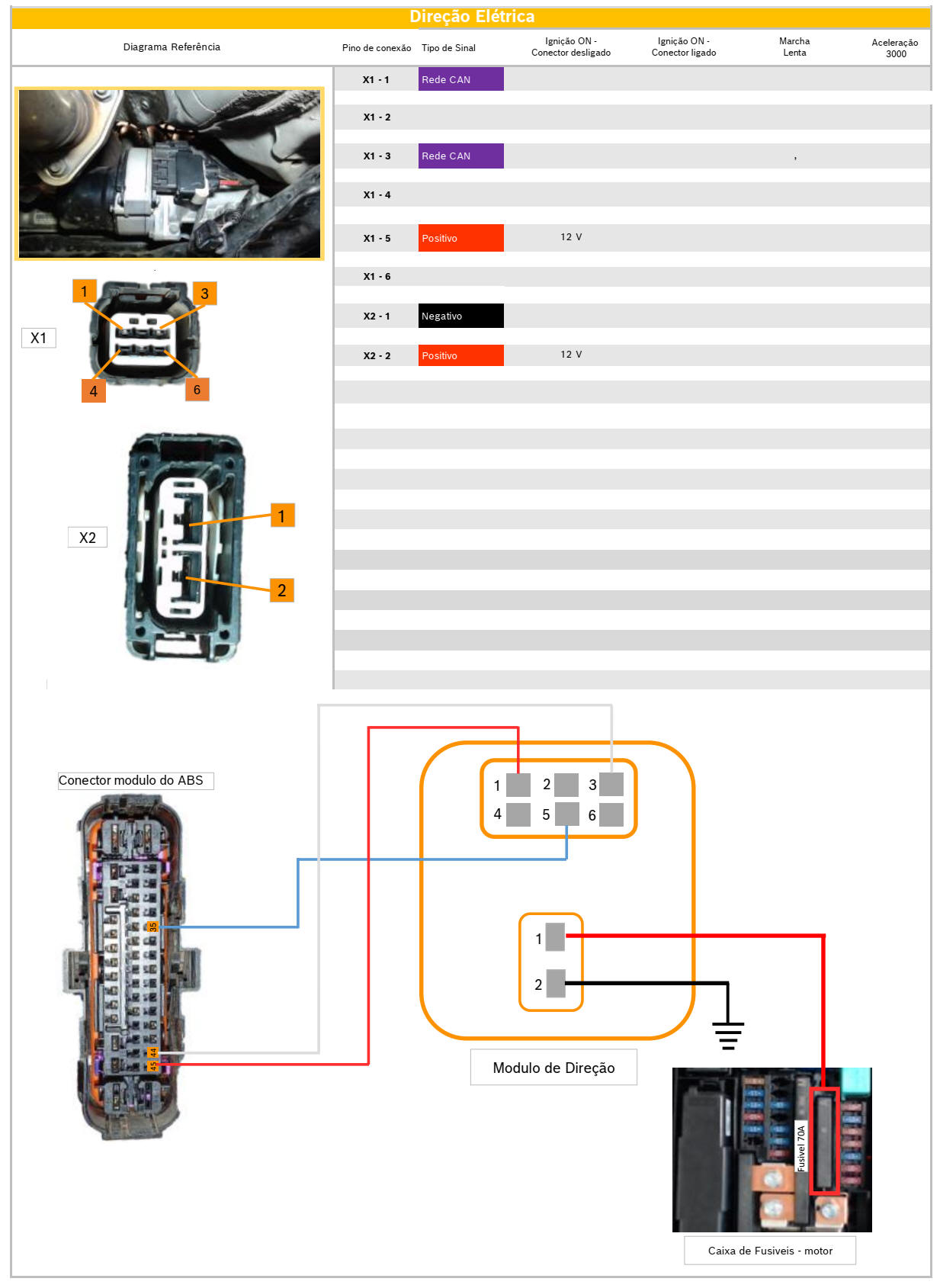 Diagrama CIVIC 1.5 TURBO