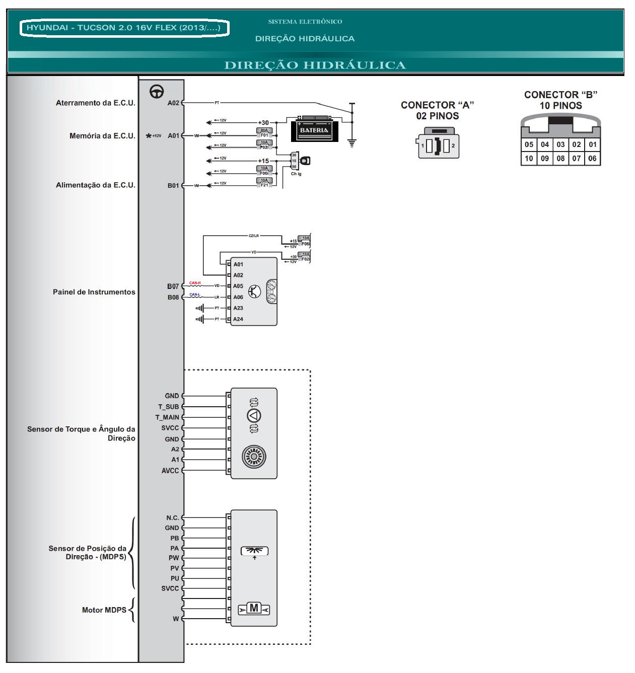 Diagrama TUCSON