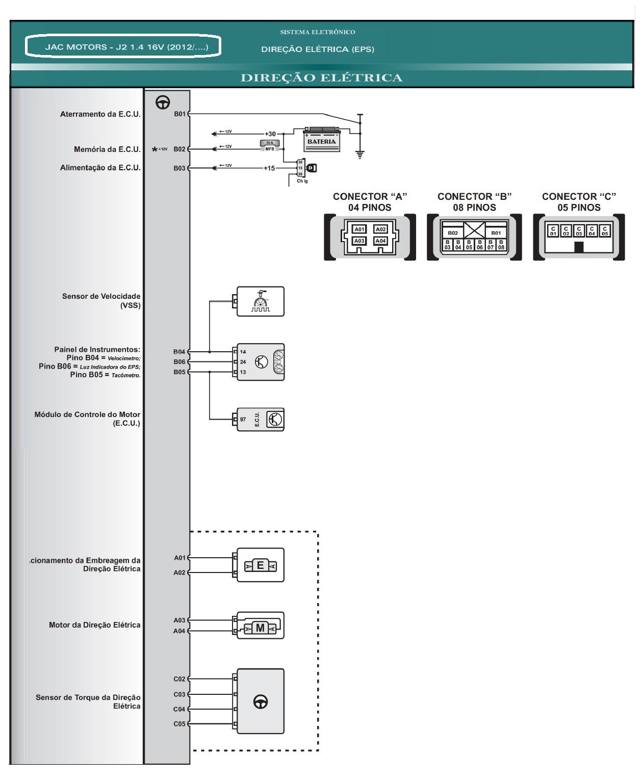 Diagrama JAC J2