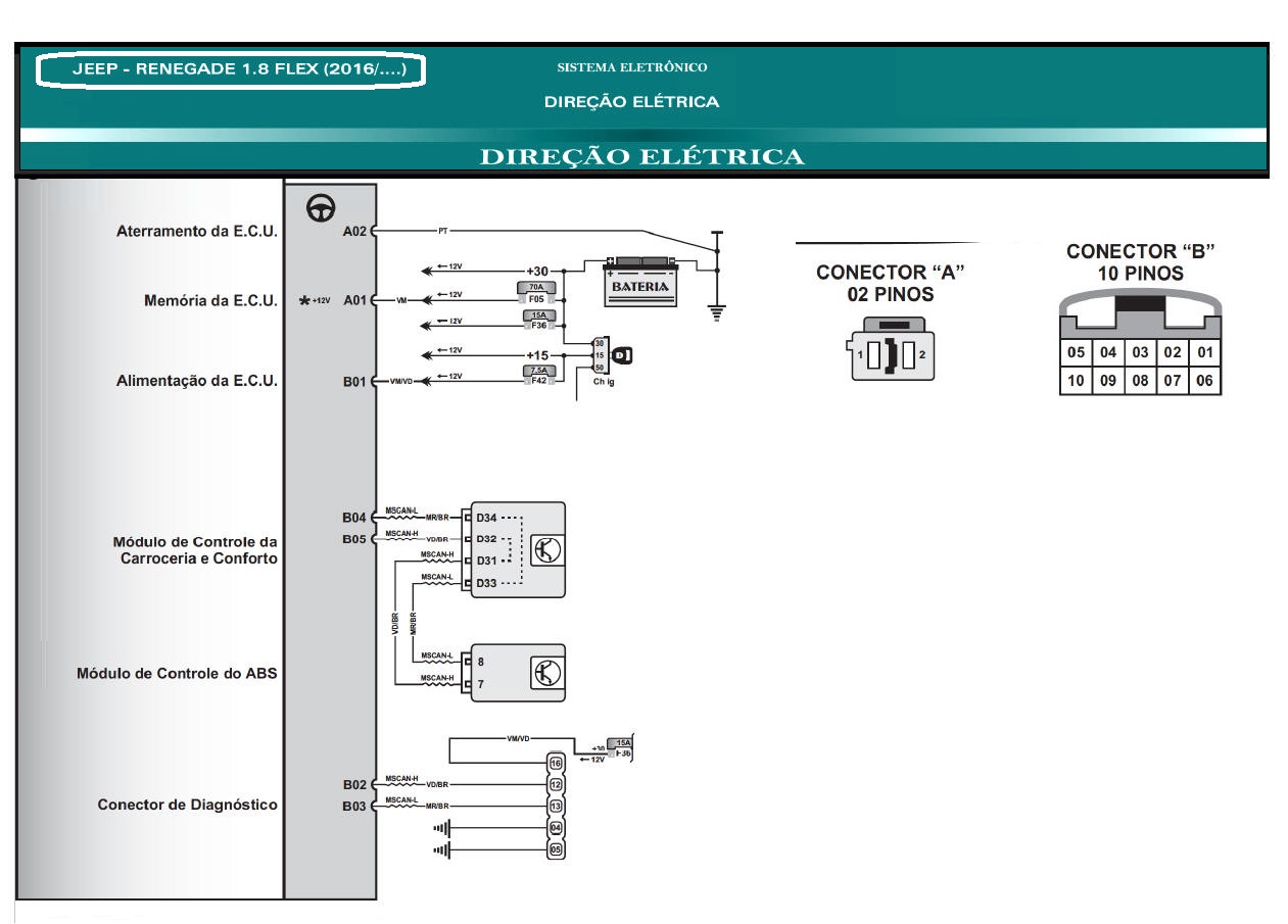 Diagrama JEEP RENEGADE