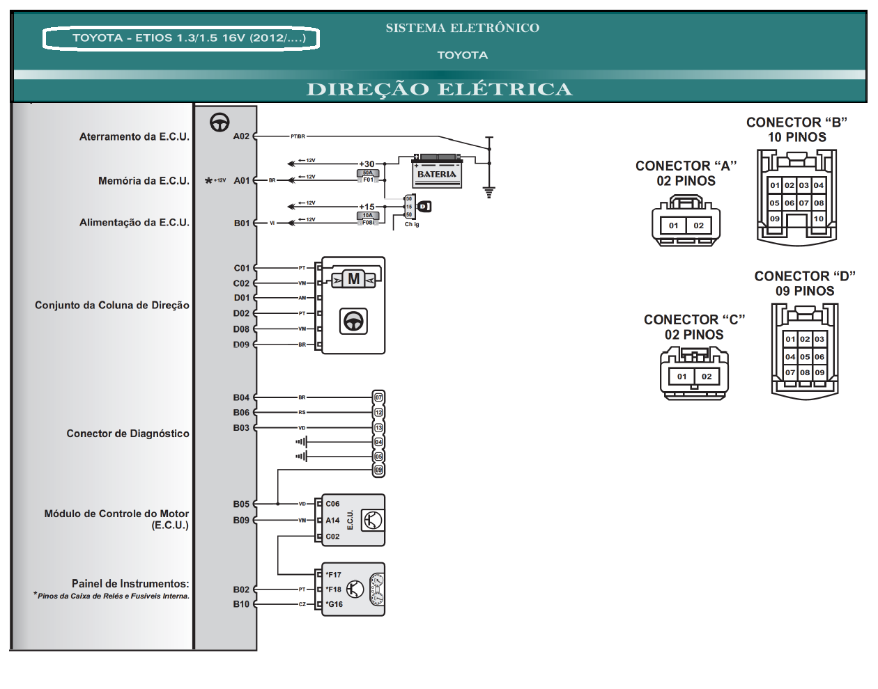 Diagrama Etios 2012