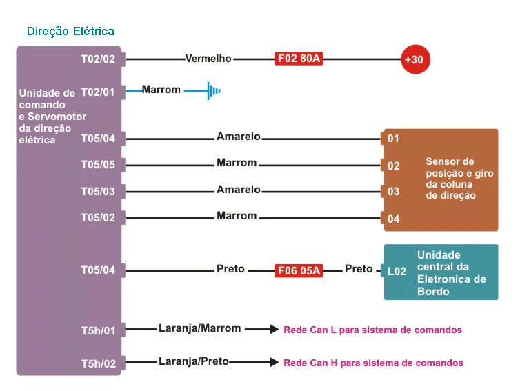 Diagrama VW BORA
