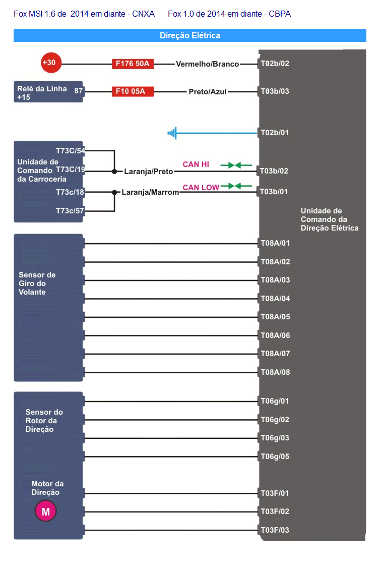 Diagrama VW FOX 2014