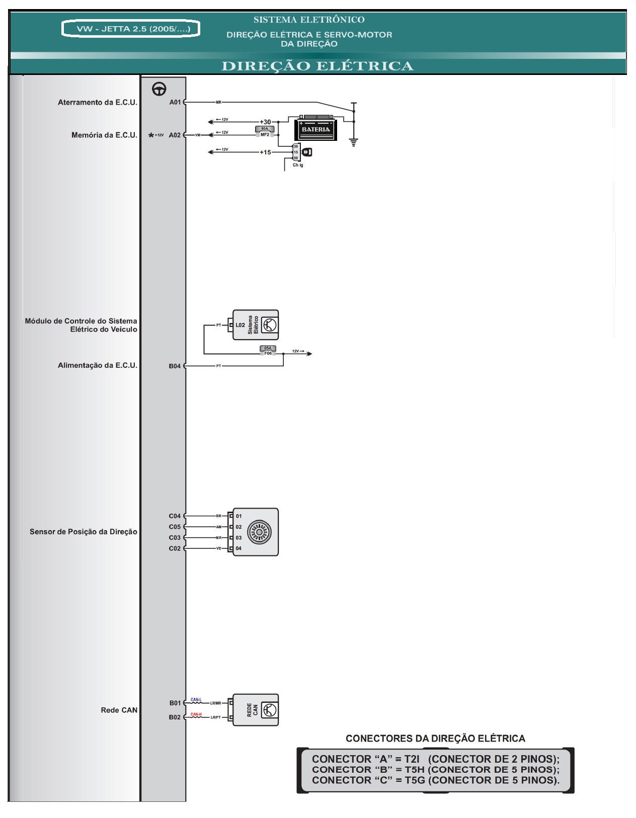 Diagrama VW JETTA 2.5