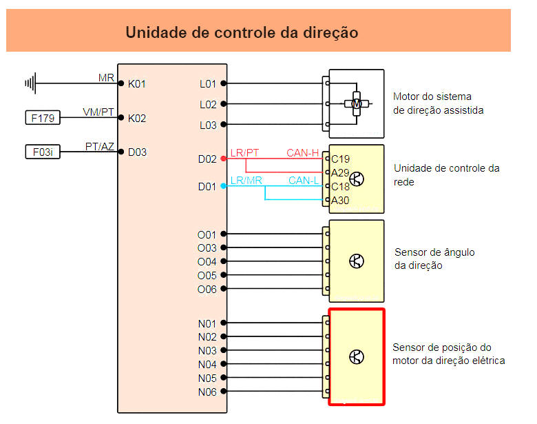 Continuação – VW UP! TSI