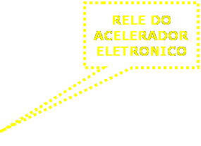 Texto explicativo retangular: RELE DO ACELERADOR ELETRONICO
