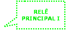 Texto explicativo retangular: REL� PRINCIPAL I
