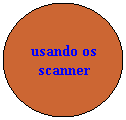 Elipse: usando os scanner
