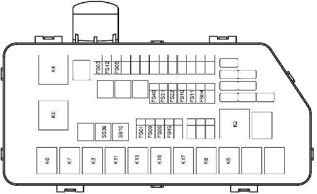 Diagrama da caixa de fus�veis Lifan X60