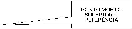 Texto explicativo retangular: PONTO MORTO SUPERIOR + REFER�NCIA
