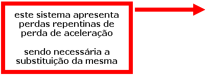 Texto explicativo 2: este sistema apresenta perdas repentinas de perda de acelera��o
sendo necess�ria a substitui��o da mesma
