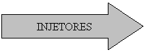 Seta para a direita: INJETORES
