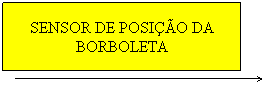 Texto explicativo 1: SENSOR DE POSI��O DA BORBOLETA
