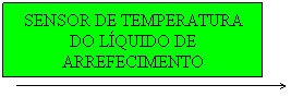Texto explicativo 1: SENSOR DE TEMPERATURA DO L�QUIDO DE ARREFECIMENTO
