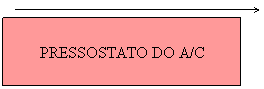 Texto explicativo 1: PRESSOSTATO DO A/C
