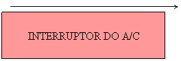 Texto explicativo 1: INTERRUPTOR DO A/C

