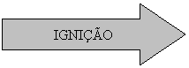 Seta para a direita: IGNI��O
