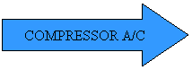 Seta para a direita: COMPRESSOR A/C
